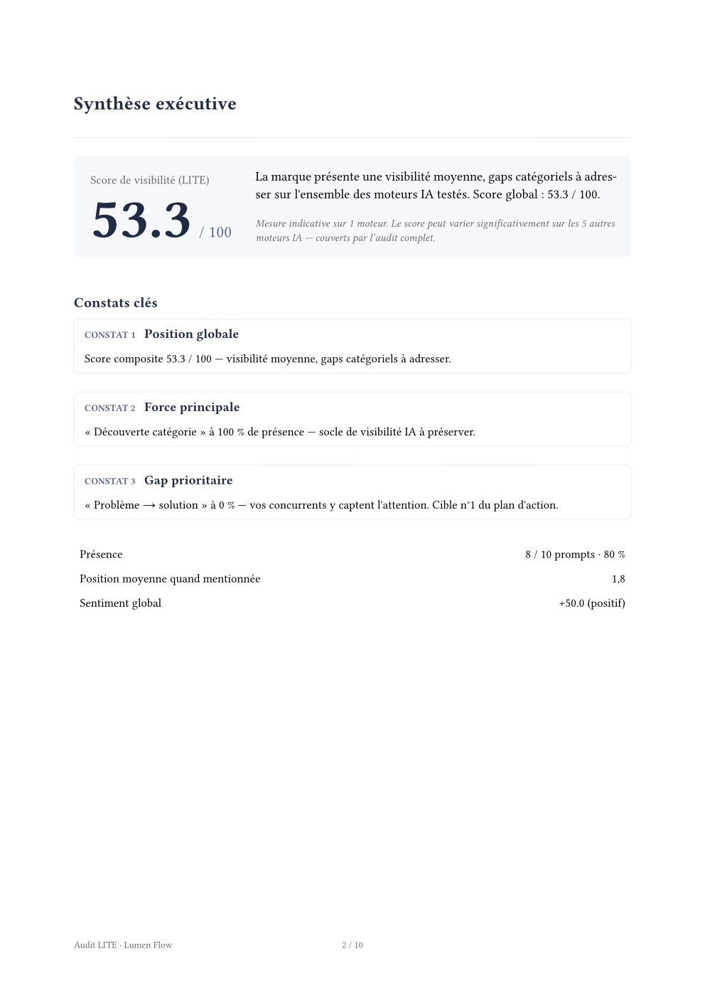 Rapport LITE — synthèse exécutive avec score de visibilité